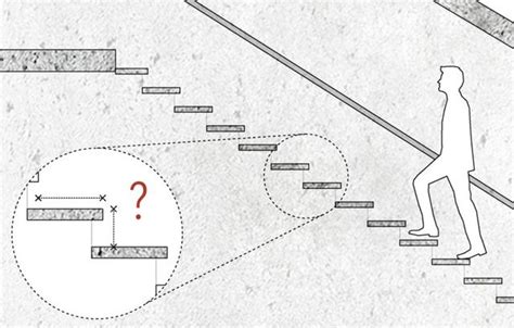 樓梯長寬|樓梯長寬標準大公開